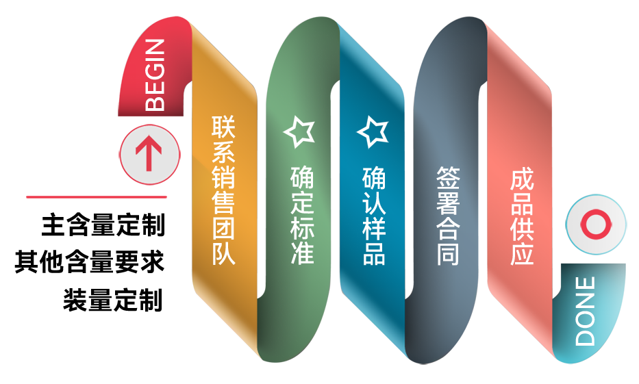 方案定制.PNG