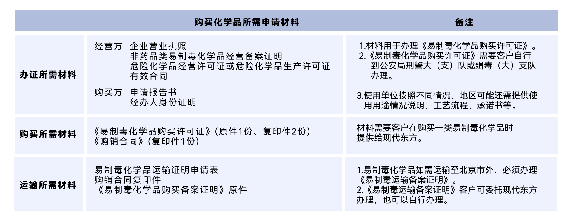 易制毒購(gòu)買流程01.PNG
