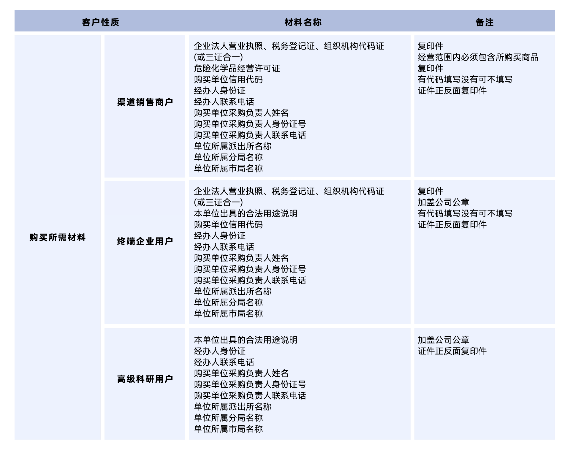 易制毒購(gòu)買流程03.PNG