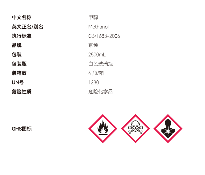 甲醇網(wǎng)站參數(shù).jpg